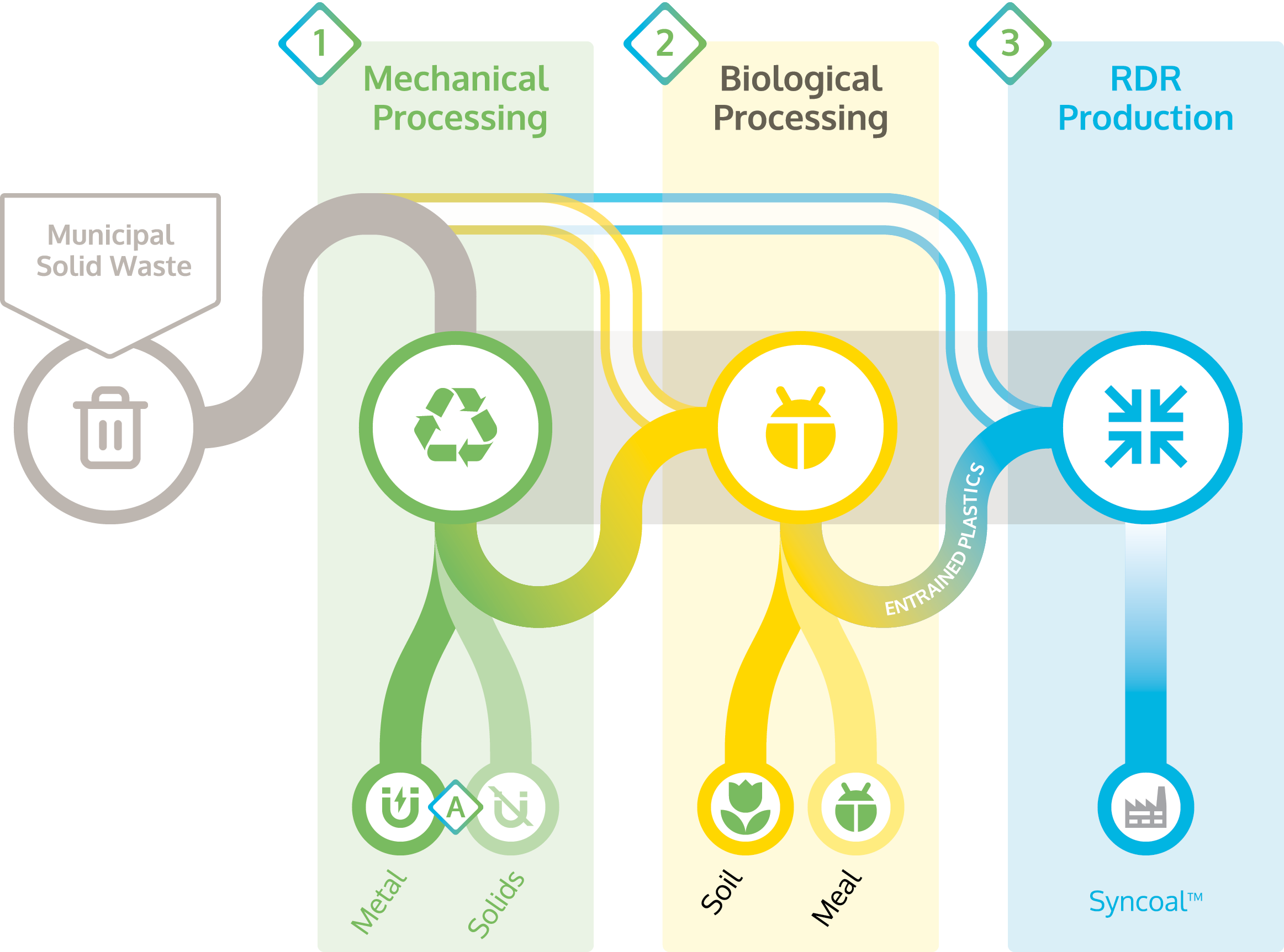 Entoq process